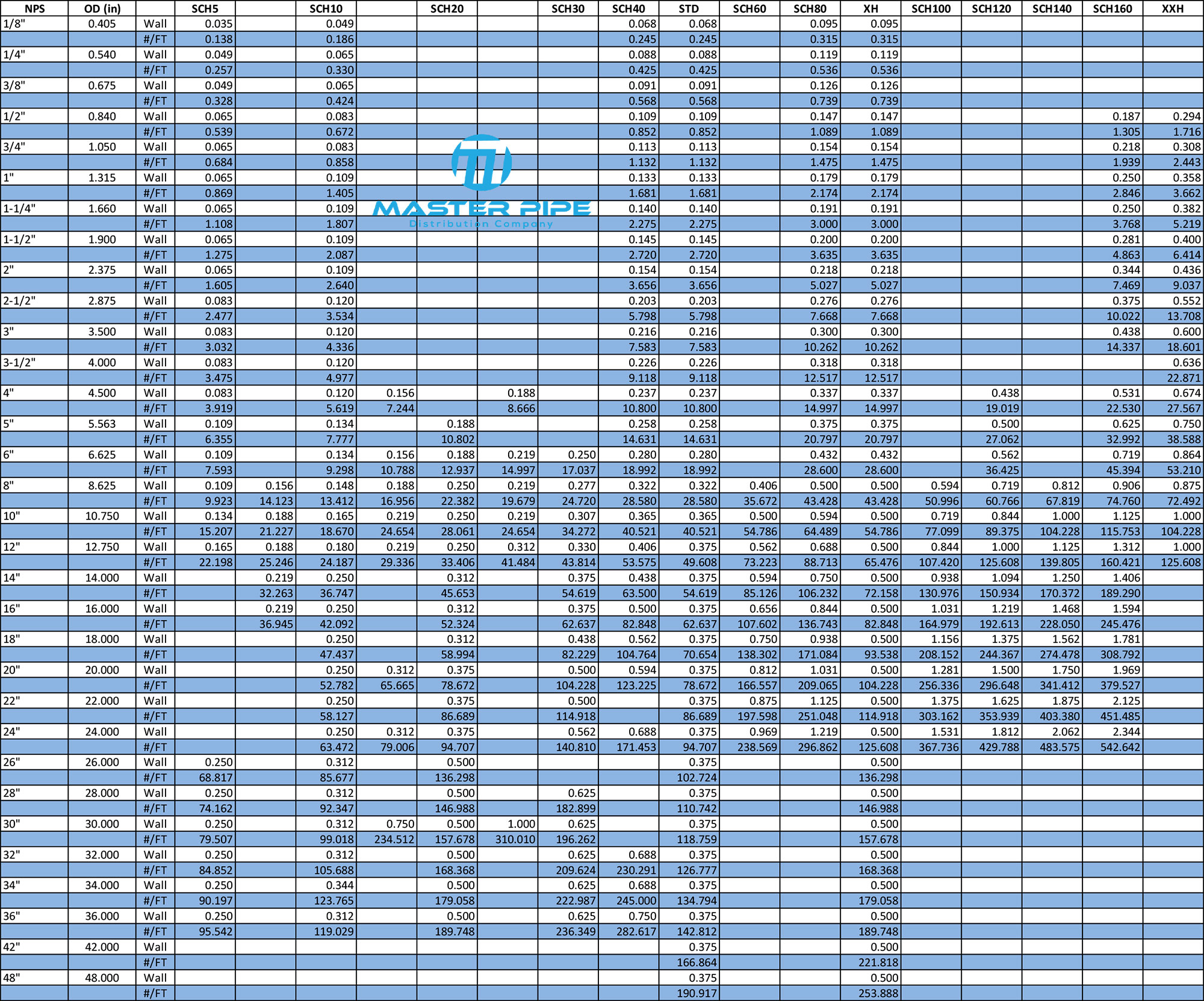 Schedule 40 Stainless Steel Pipe Weight Dimensions And 50 OFF
